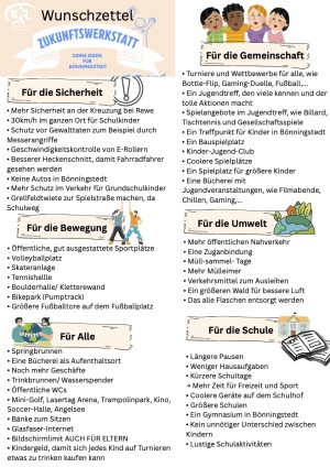 Wunschzettel der Zukunftswerkstatt